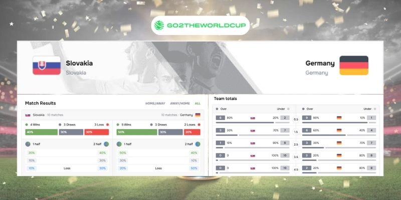 Soi kèo Slovakia vs Đức World Cup 2026