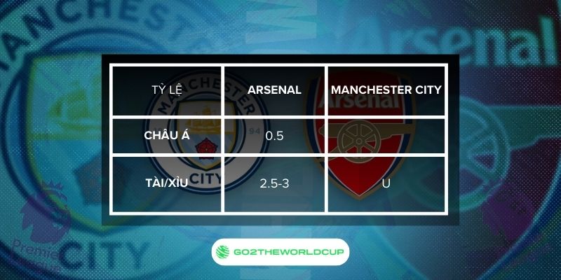 Soi kèo Arsenal vs Man City