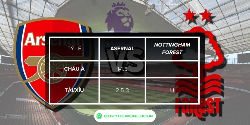 Nhận định Arsenal vs Nottm Forest