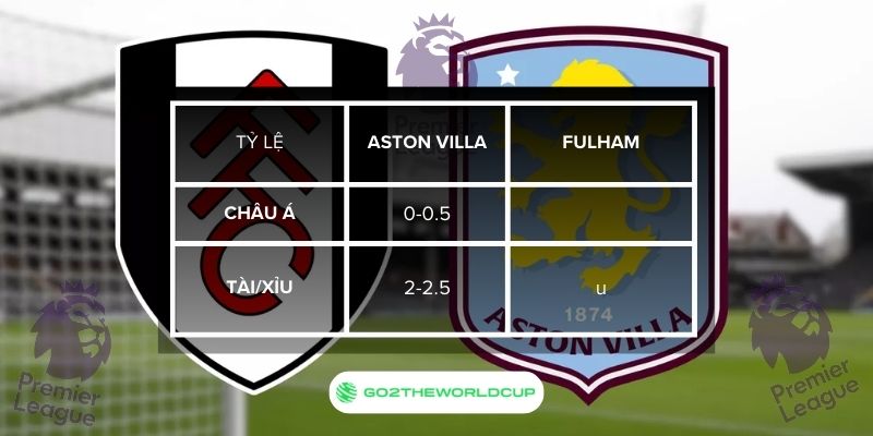 Soi kèo Aston Villa vs Fulham