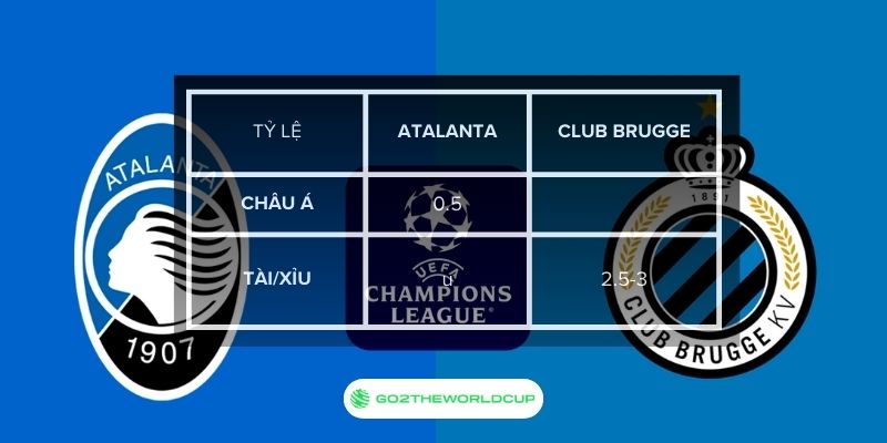 Soi kèo Atalanta vs Club Brugge