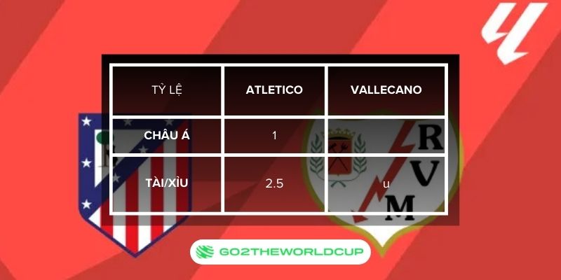 Soi kèo Atletico Madrid vs Rayo Vallecano