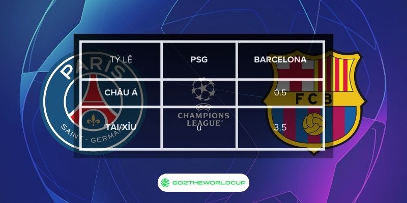 Soi kèo Barcelona vs PSG