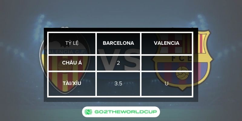 Soi kèo Barcelona vs Valencia