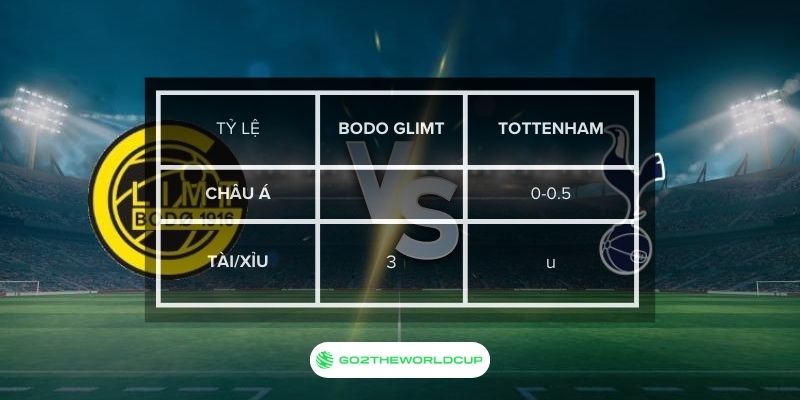 Soi kèo Bodo Glimt vs Tottenham