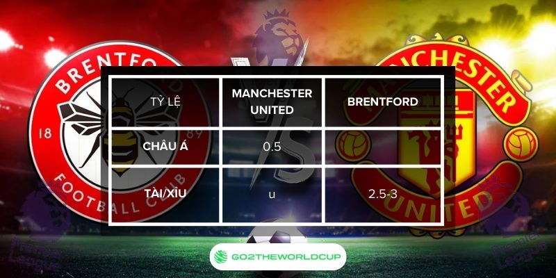 Soi kèo Brentford vs MU