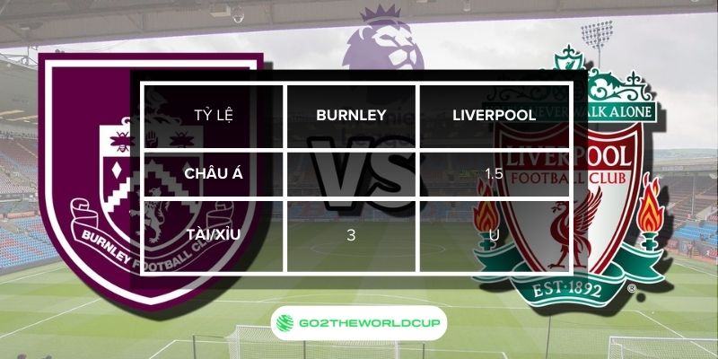 Soi kèo Burnley vs Liverpool