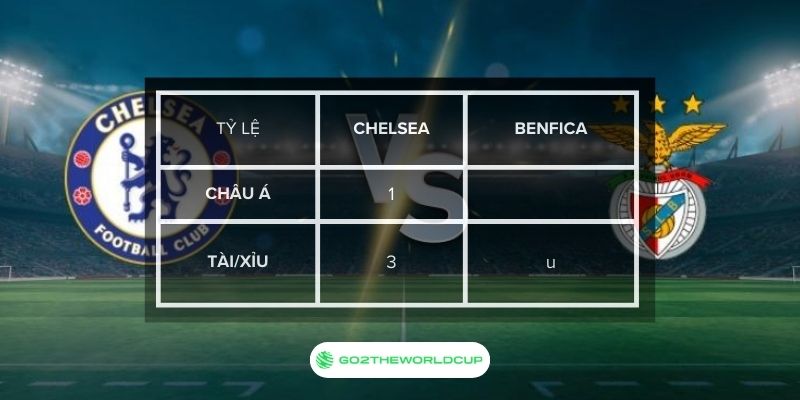 Soi kèo Chelsea vs Benfica
