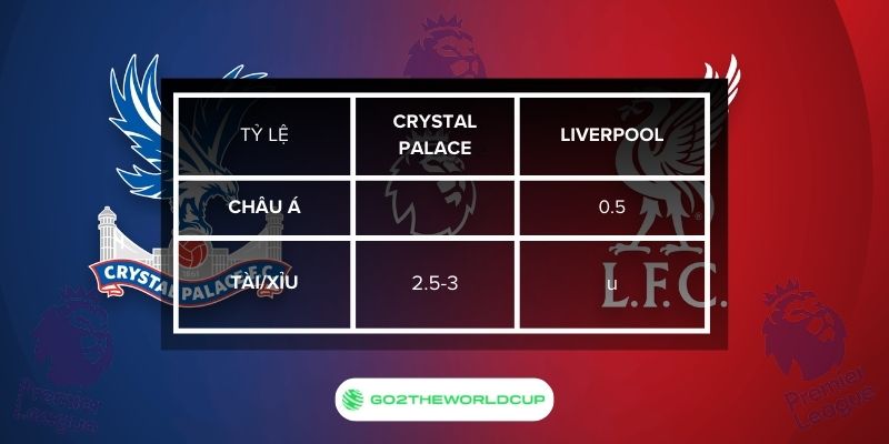 Soi kèo Crystal Palace vs Liverpool