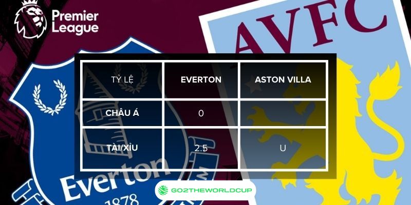 Soi kèo Everton vs Aston Villa