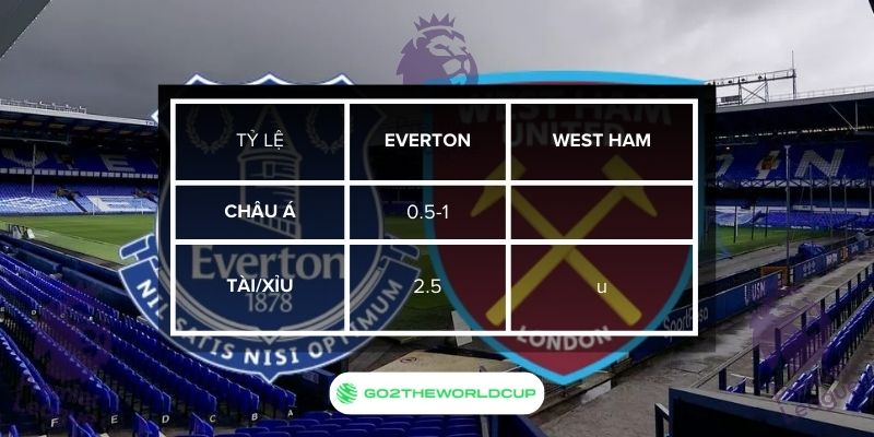 Soi kèo Everton vs West Ham