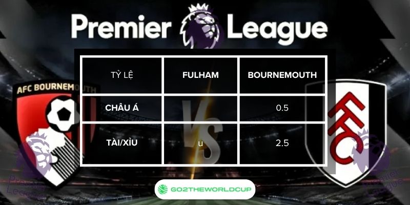 Soi kèo Fulham vs Bournemouth