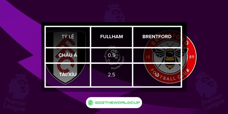Soi kèo Fulham vs Brentford