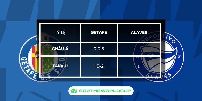 Soi kèo Real Oviedo vs Levante