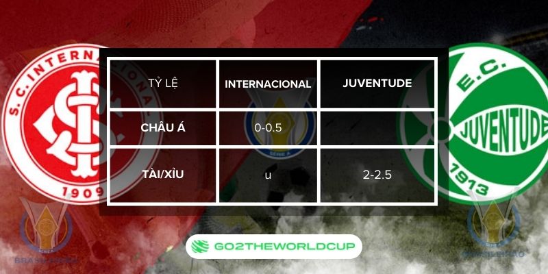 Soi kèo Internacional vs Juventude