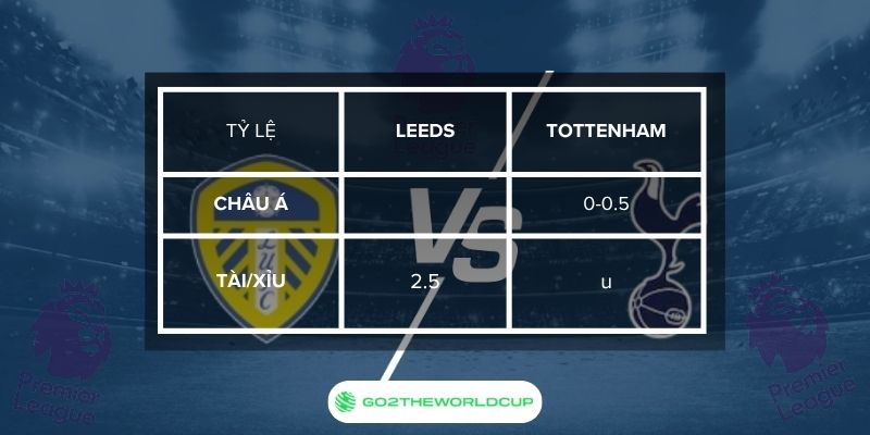 Soi kèo Leeds United vs Tottenham