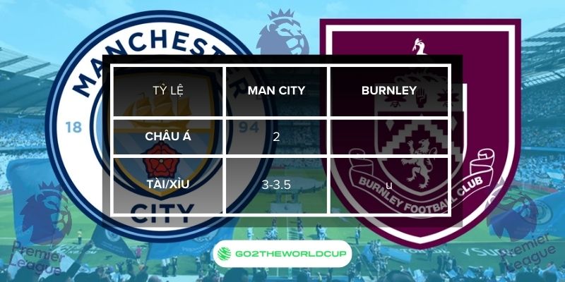 Soi kèo Man city vs Burnley