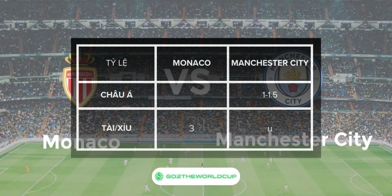 Soi kèo Monaco vs Manchester City