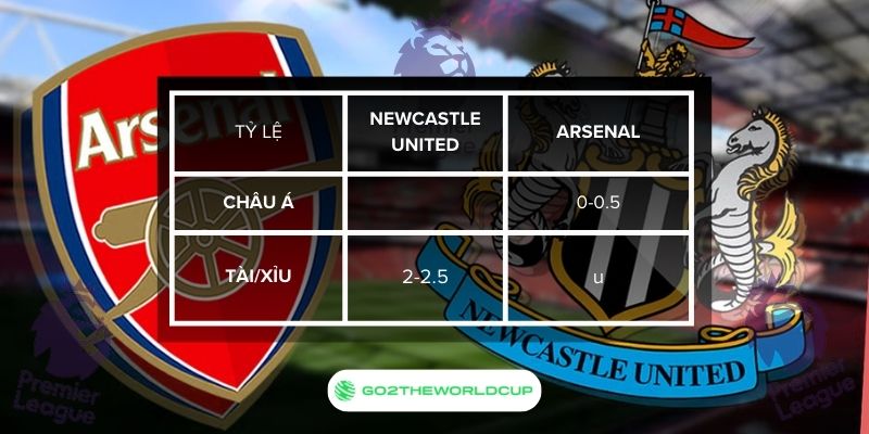 Soi kèo Newcastle vs Arsenal