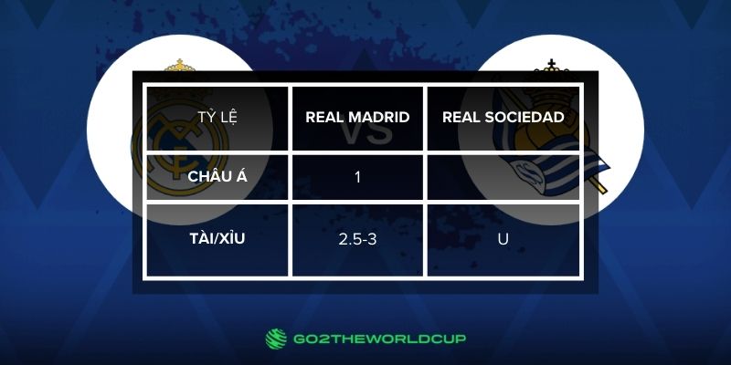 Soi kèo Real Madrid vs Real Sociedad