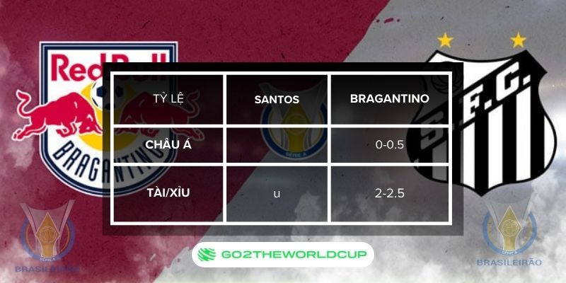 Soi kèo Santos vs Bragantino