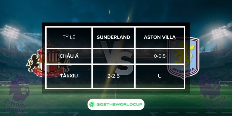 Soi kèo Sunderland vs Aston Villa