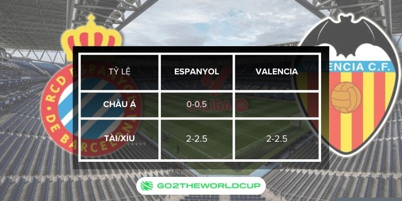 Soi kèo Valencia vs Espanyol