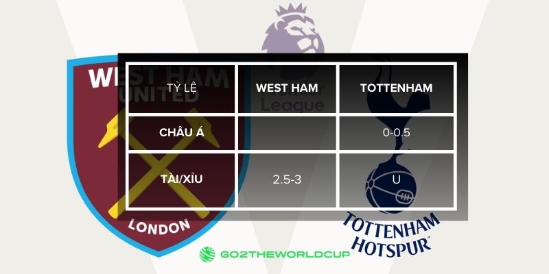 Soi kèo West Ham vs Tottenham