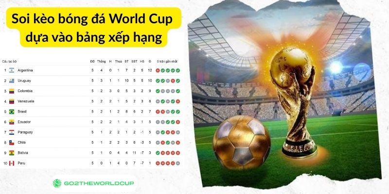 Soi kèo World Cup