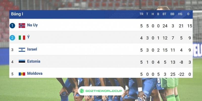 Tây Ban Nha có thể từ chối dự World Cup 2026
