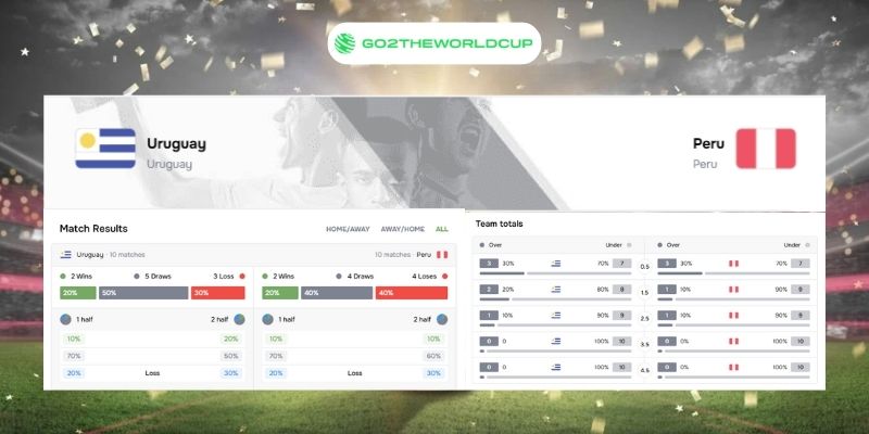 Soi kèo Uruguay vs Peru World Cup 2026