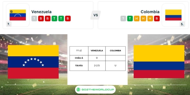 Soi kèo Venezuela vs Colombia World Cup 2026