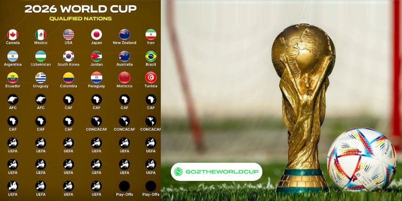 Vòng chung kết World Cup 2026