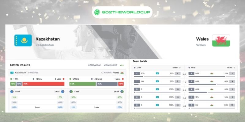 Soi kèo Wales vs Kazakhstan World Cup 2026