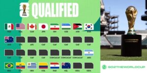 Xác định 16 đội vào World Cup 2026