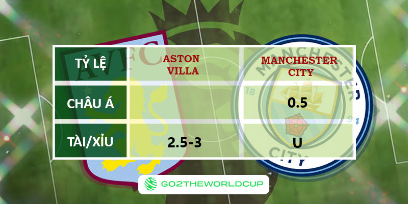 Soi kèo Aston Villa vs Manchester City