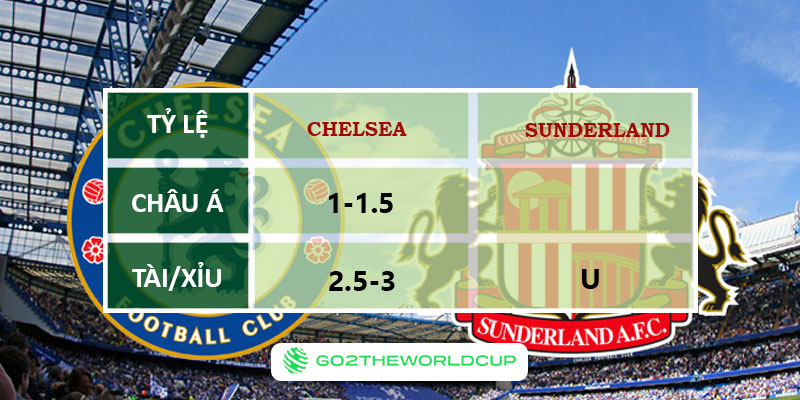Soi kèo Chelsea vs Sunderland