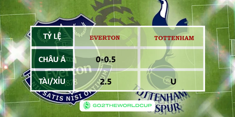 Soi kèo Everton vs Tottenham