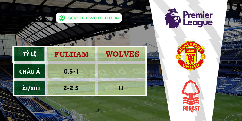 Soi kèo Fulham vs Wolves