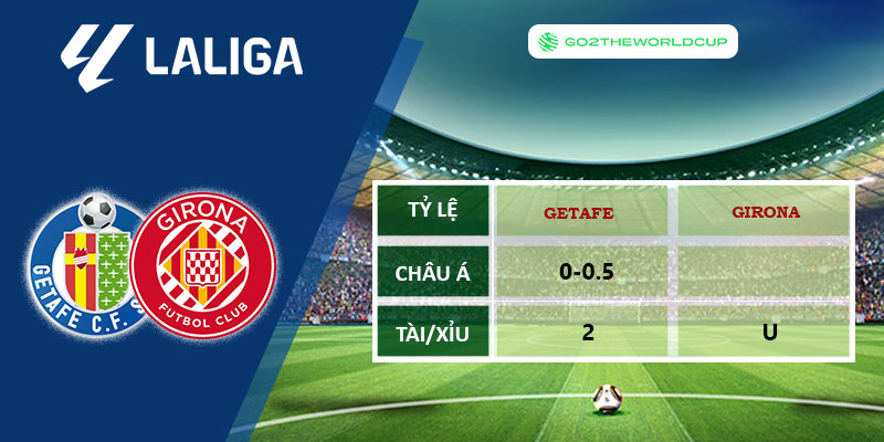 Soi kèo Getafe vs Girona