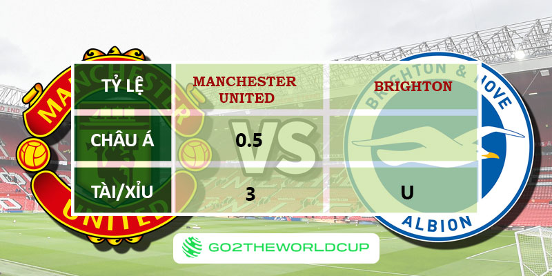 Soi kèo Manchester Utd vs Brighton