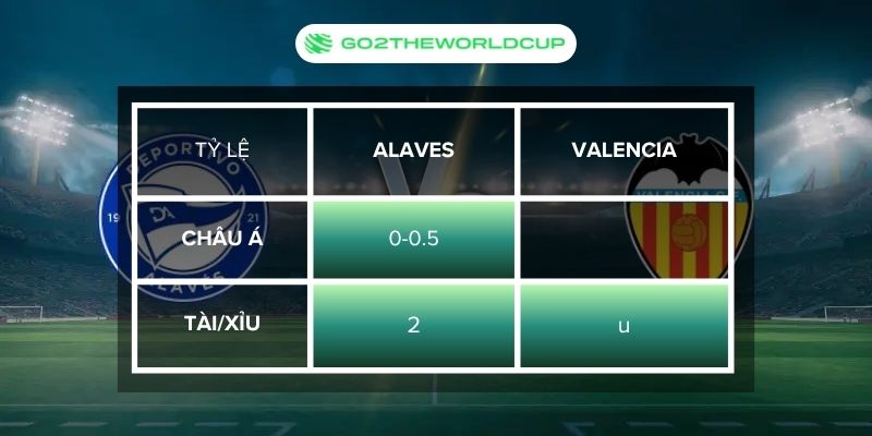 Soi kèo Alaves vs Valencia