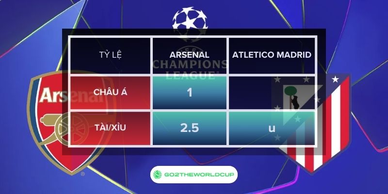 Soi kèo Arsenal vs Atletico Madrid