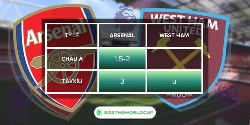 Soi kèo Arsenal vs West Ham