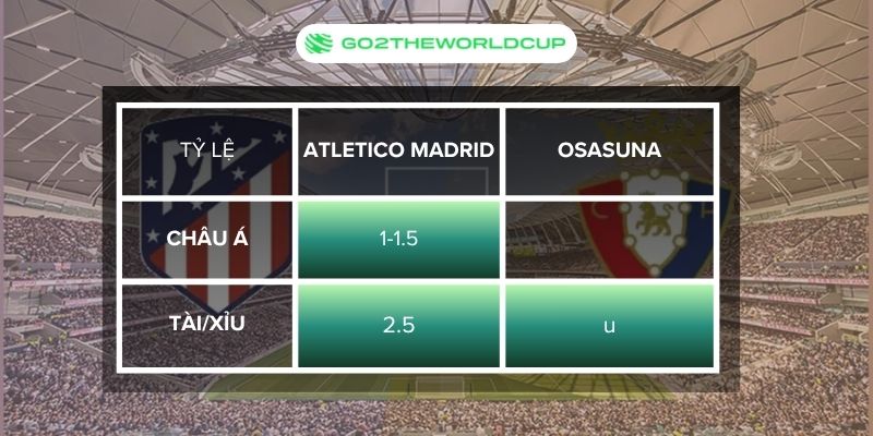 Soi kèo Atletico Madrid vs Osasuna