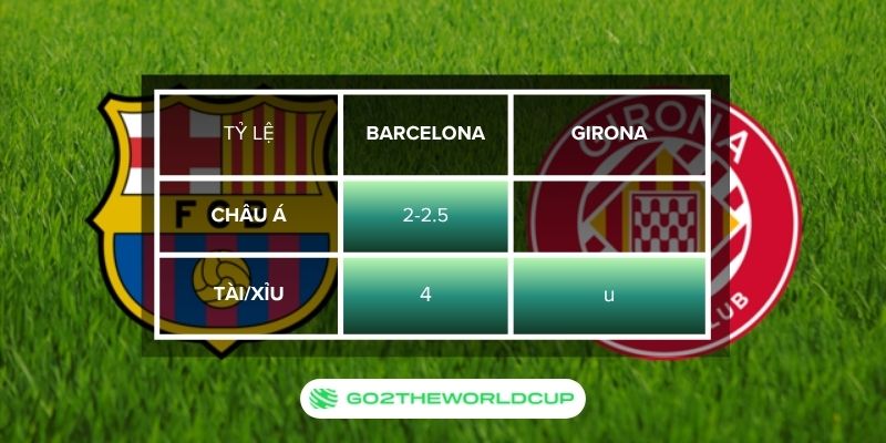Soi kèo Barcelona vs Girona