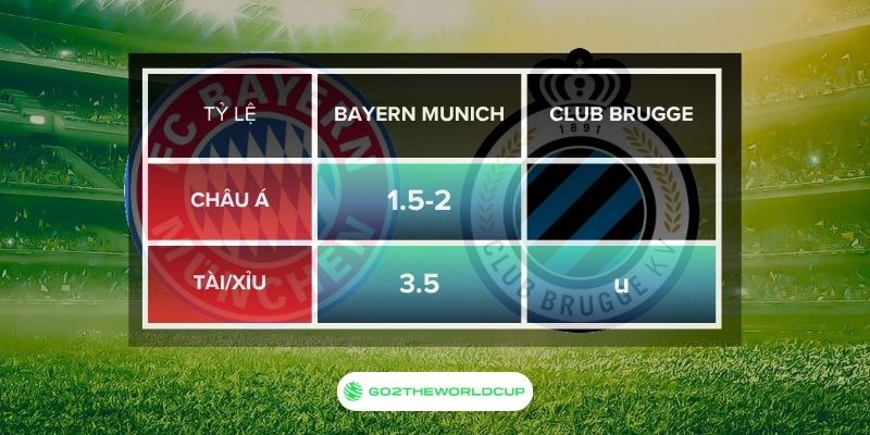 Soi kèo Bayern Munich vs Club Brugge