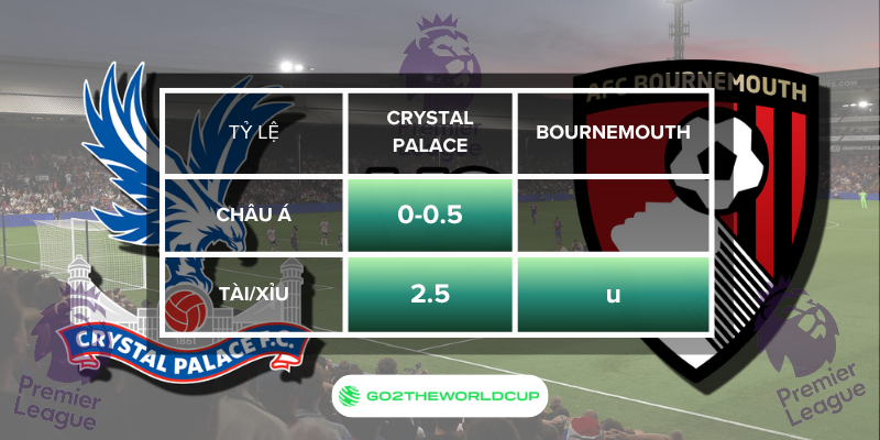 Soi kèo Crystal Palace vs Bournemouth