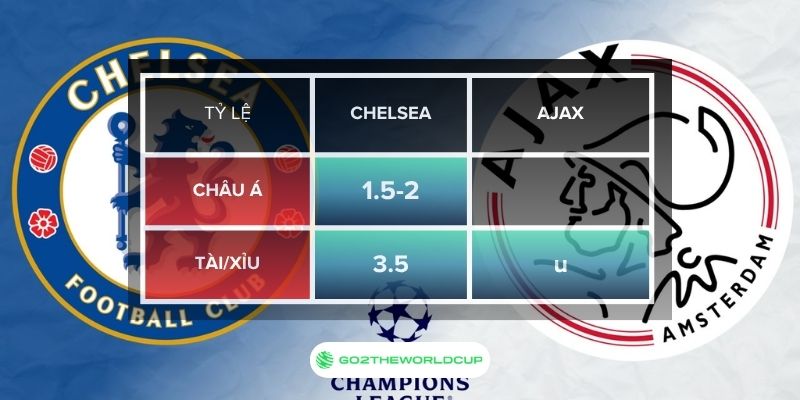 Soi kèo Chelsea vs Ajax