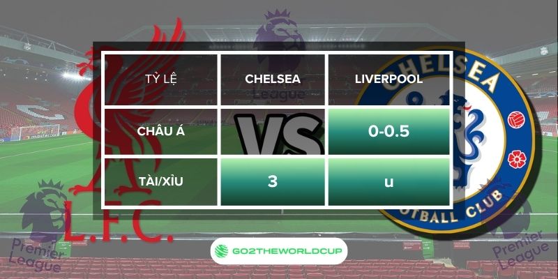 Soi kèo Chelsea vs Liverpool